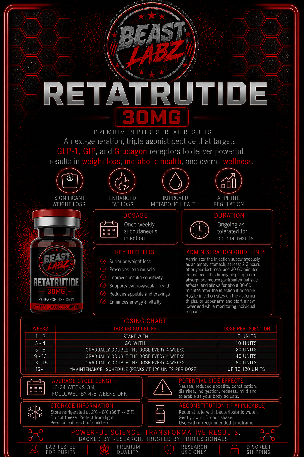 RETATRUTIDE